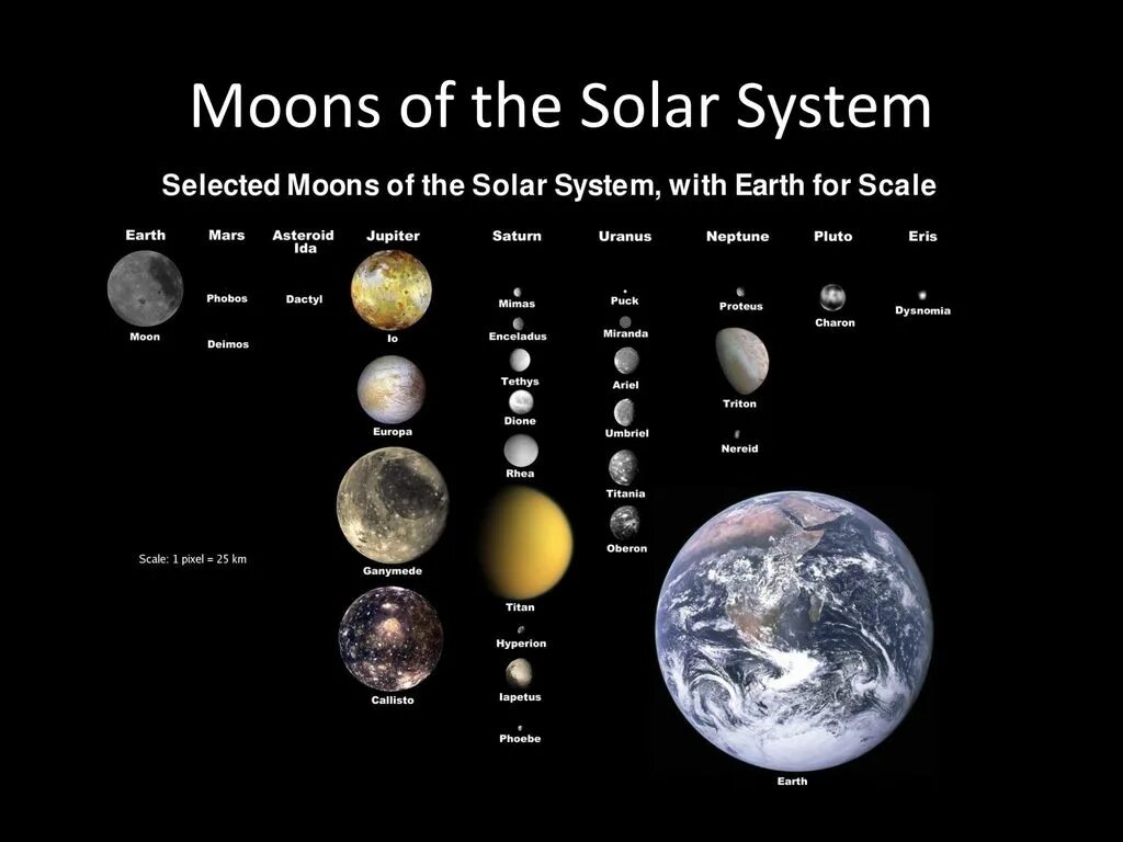 Спутники солнечной системы. Солнечная система спутники планет солнечной системы. Все спутники Юпитера. Спутники Юпитера на 2023 год.