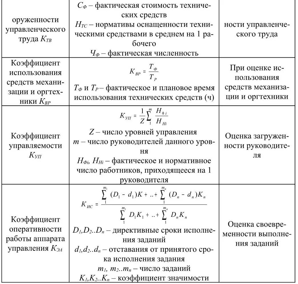 Расчеты эффективности управления. Формулы расчёта показателей эффективности управления в организации. Коэффициент эффективности затрат на управление формула. Коэффициент эффективности управления организацией формула. Формула общий показатель управленческой эффективности.