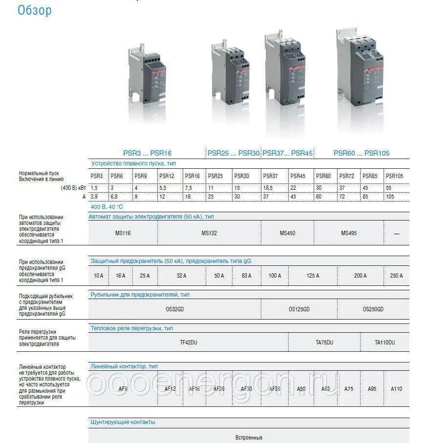 Вводи плавнее. Устройство плавного пуска электродвигателя ats01n222qn. Psr25-600-70 схема подключения устройство плавного пуска ABB. Плавный пуск для электродвигателя 380 АВВ. Плавный пуск электродвигателя 160 КВТ.