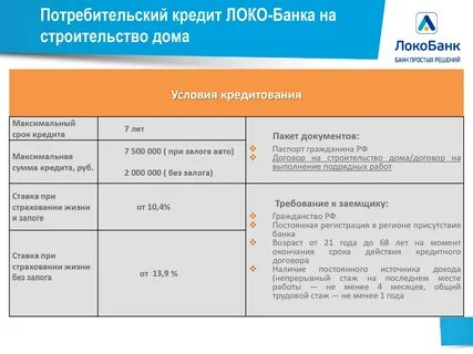 Потребительский кредит любому