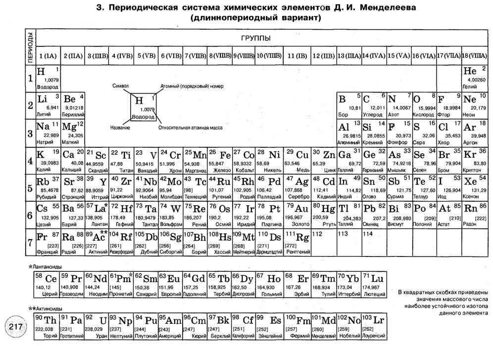 Периодическая система химических элементов длиннопериодная. Периодическая система Менделеева чб. Периодическая таблица Менделеева 2023. Периодическая таблица длиннопериодная.