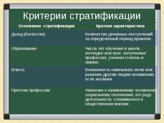 Критерии современной стратификации. Доход критерий социальной стратификации. критерии социальной стратификации. критерии соц стратификации. критерии социальной сертификации.