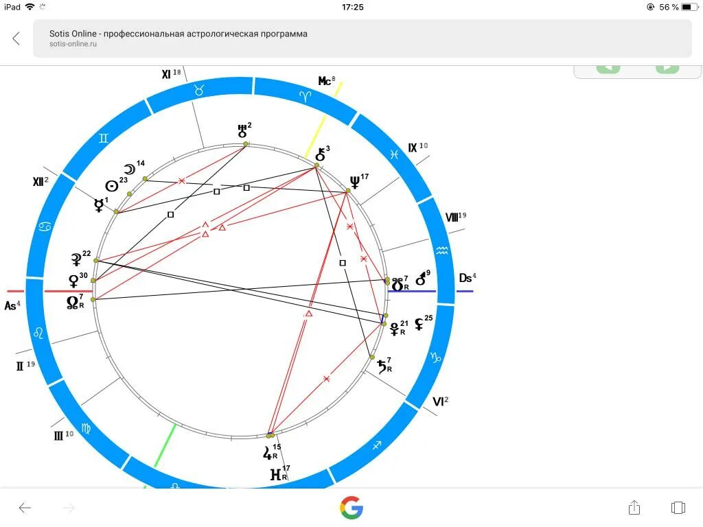 Sotis расшифровка натальной. Сотис натальная. Дома в натальной карте Сотис. Натальная карта sotis. Натальная карта Сотис.
