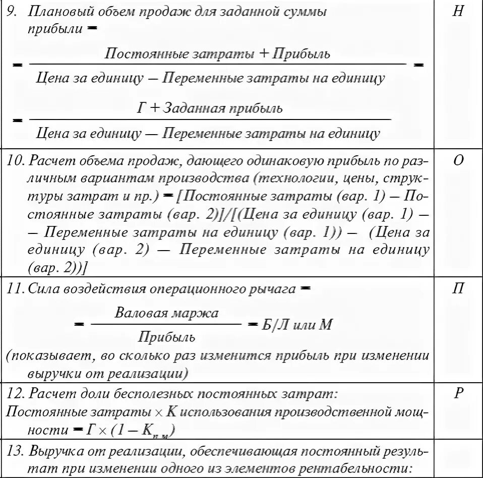 Практическая работа рентабельность