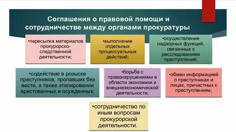 Органы правовой помощи