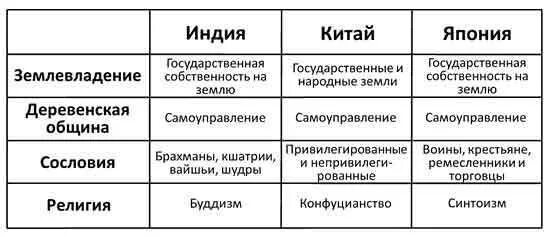 Структура общества в китае в новое время
