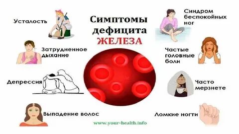 Почему железо кислое