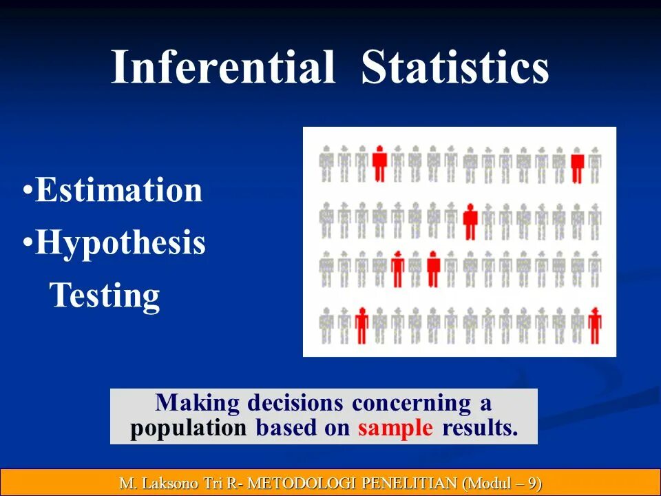 Inferential statistics. Statistical Inference and Inferential statistics. Inferential process. Inferential statistics Sample. Population based