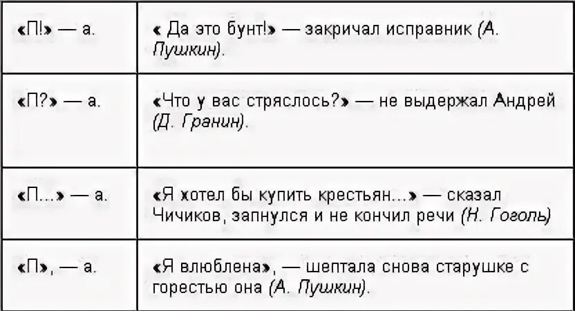 5 предложений из литературных произведений. Схемы прямой речи. Схема приримой речи. Прямая речь примеры. Примеры прямой речи.