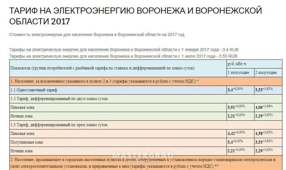 Тарифы на электроэнергию в снт. Тарифы дифференцированные по трем зонам суток. Дифференцированный по двум зонам суток. Дифференцированный по двум зонам суток. Тариф на электроэнергию для предприятий.