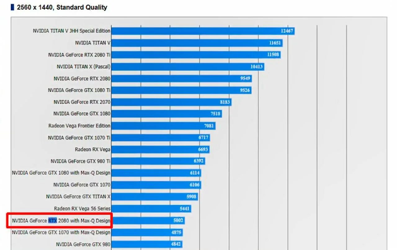 RTX 2080 Max-q. NVIDIA ge Force RTX 2060 Max q. GTX 1080 Max-q. GEFORCE GTX 1070 Max q. Сравнение видеокарт 1080