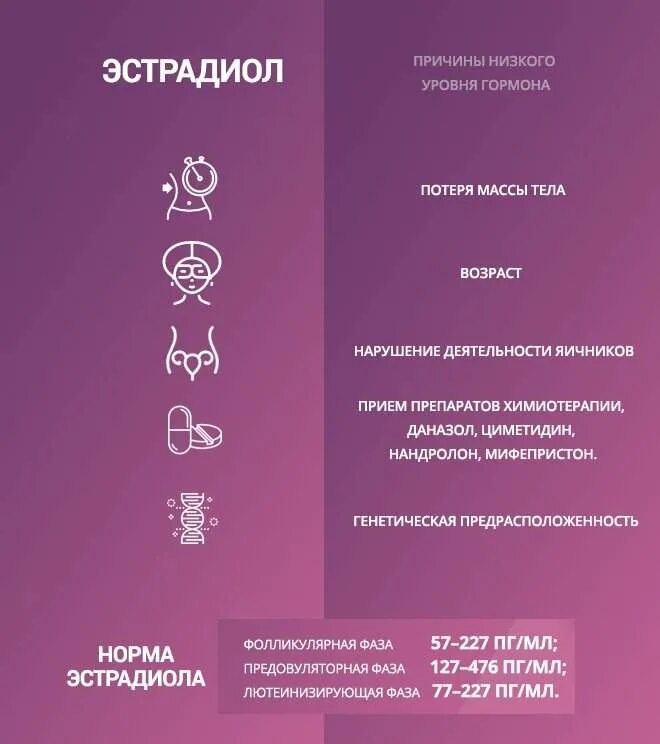 Повышение уровня гормонов