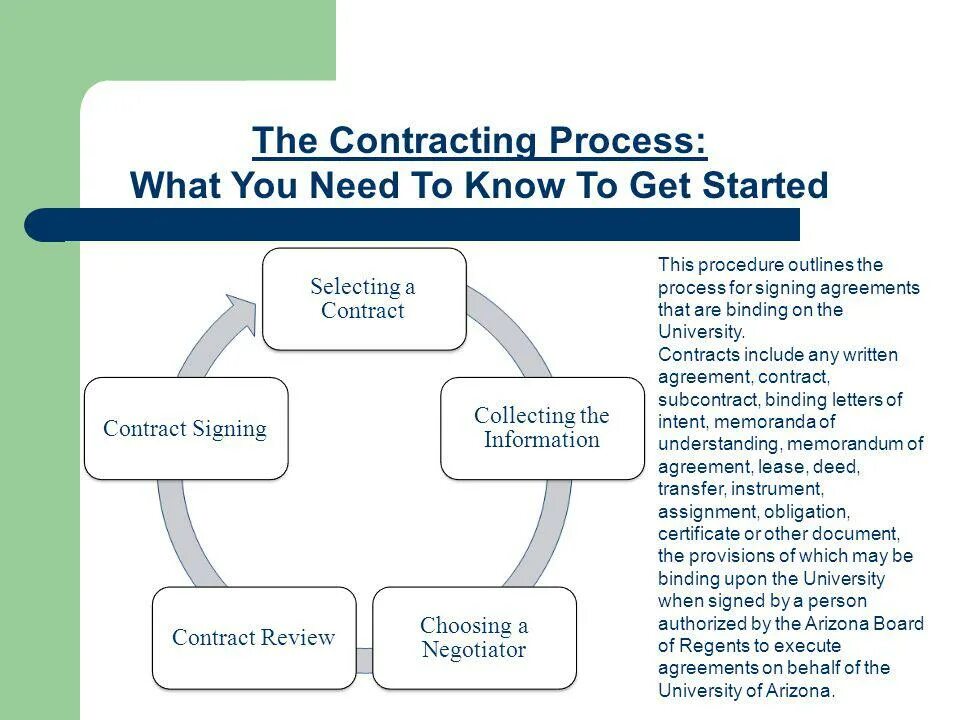 The contract has been signed. Контрактинг. formation of a contract. in process. negotiations contracts.