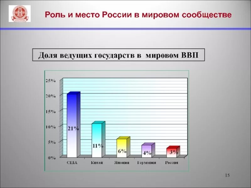 Роль России в мировом сообществе. Место России в мировом сообществе. Место и роль Росси в мировом сообществе. Современная Россия в мировом сообществе.