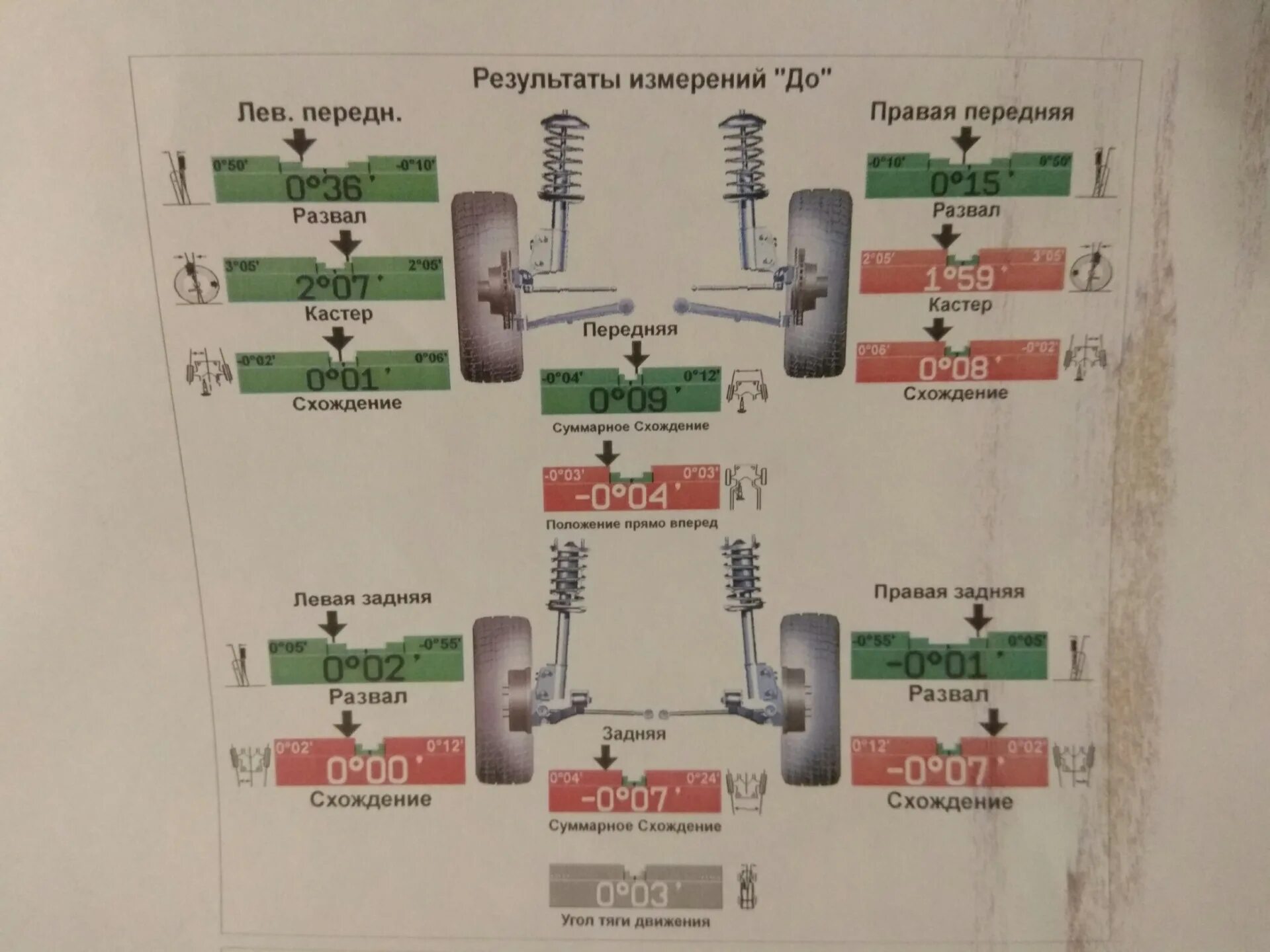 Нужно ли делать развал после замены. Углы схождения колес Пежо боксер 3. Параметры сход развала Пежо 206. 2008 Peugeot схождение. Пежо боксер сход развал параметры.