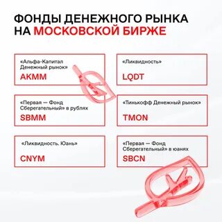 Фонд денежного рынка в юанях
