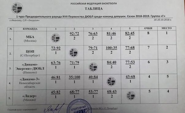 Картинки СУПЕРЛИГА 2 ТУРНИРНАЯ ТАБЛИЦА