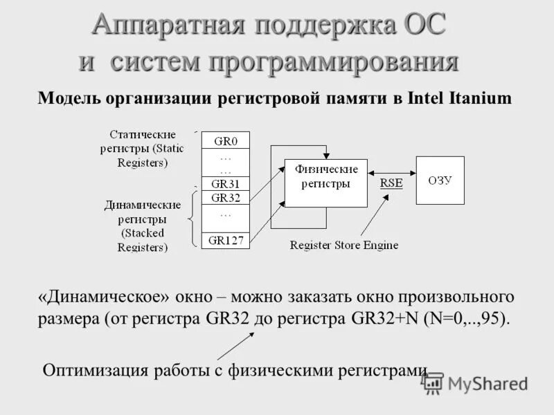 Регистр 32