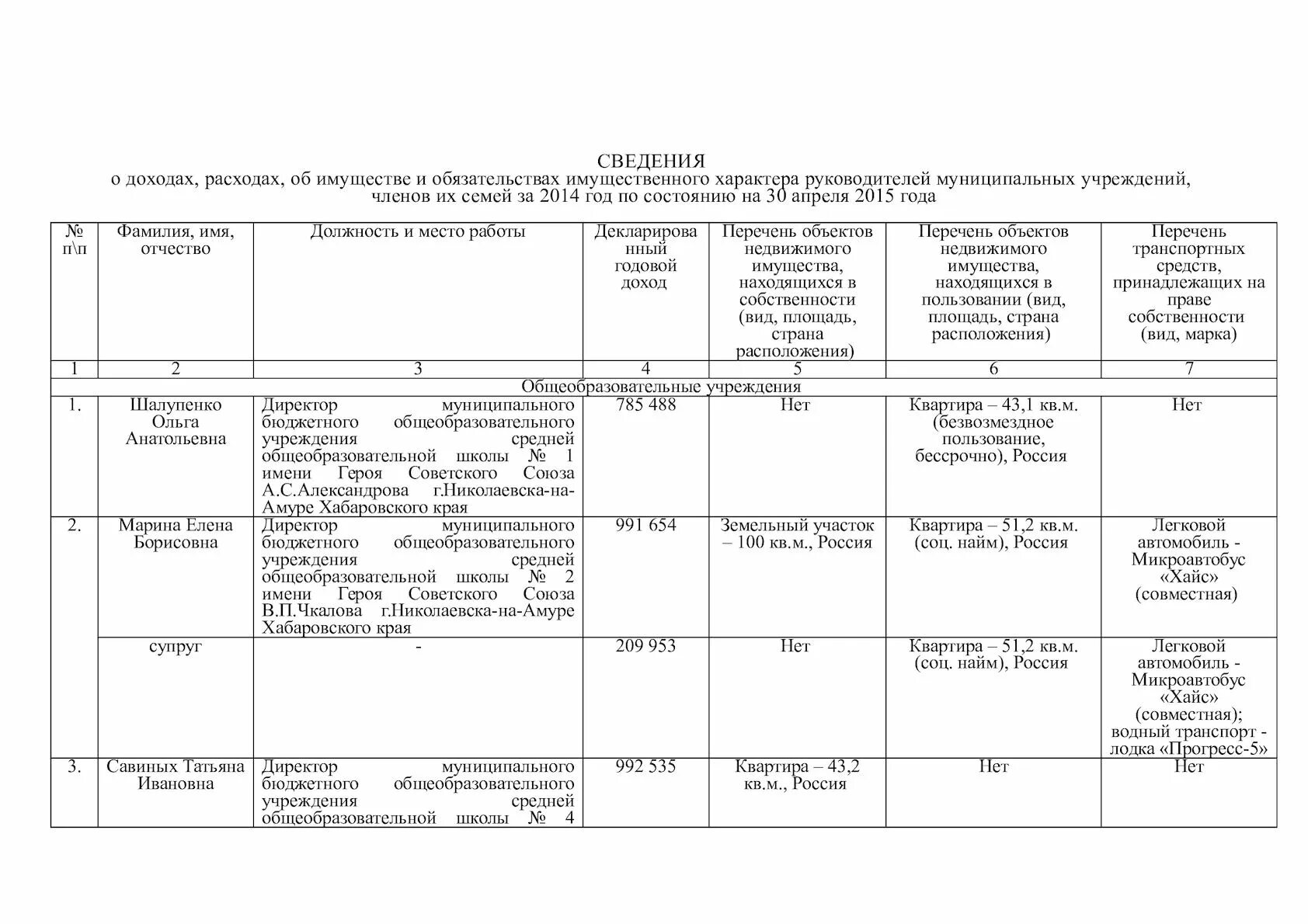 Главы бюджетных учреждений. Справка о доходах руководителей бюджетных учреждений. Декларация для руководителя бюджетного учреждения. Декларация руководителей бюджетных учреждений 2021. Доходы руководителей бюджетных.