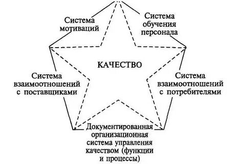 Комплексная система качества
