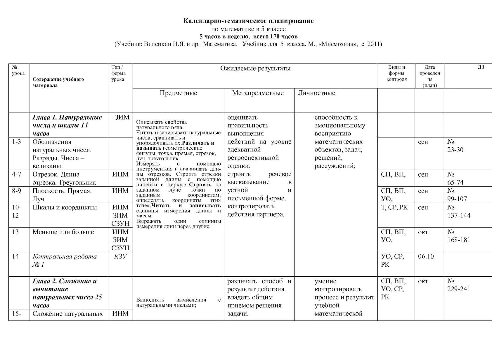 Ктп математика 5 класс 2023 2024. Тематический план 5 класс по математике Виленкин. Календарный план математика 5 класс. Планирование календарно- тематическое по математике 6 класс Виленкин. Календарный план по математике 5 класс.