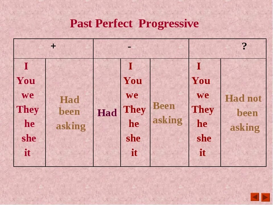 Предложения past perfect tense. Как образуется past perfect в английском. Правило образования паст Перфект. Схема образования past perfect английский. Past perfect схема построения предложения.