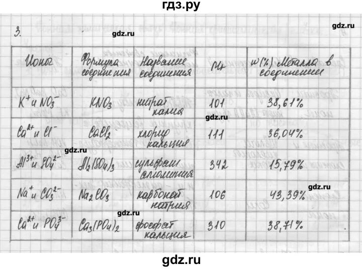 Химия 11 рабочая тетрадь габриелян