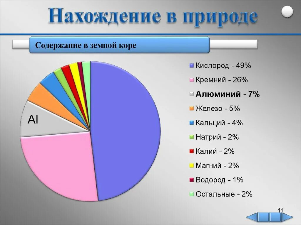 Химические элементы в земной коре. Содержание элементов в земной коре. Распространенность алюминия в земной коре. Распространенность химических элементов в земной коре. Наиболее распространенный в природе металл