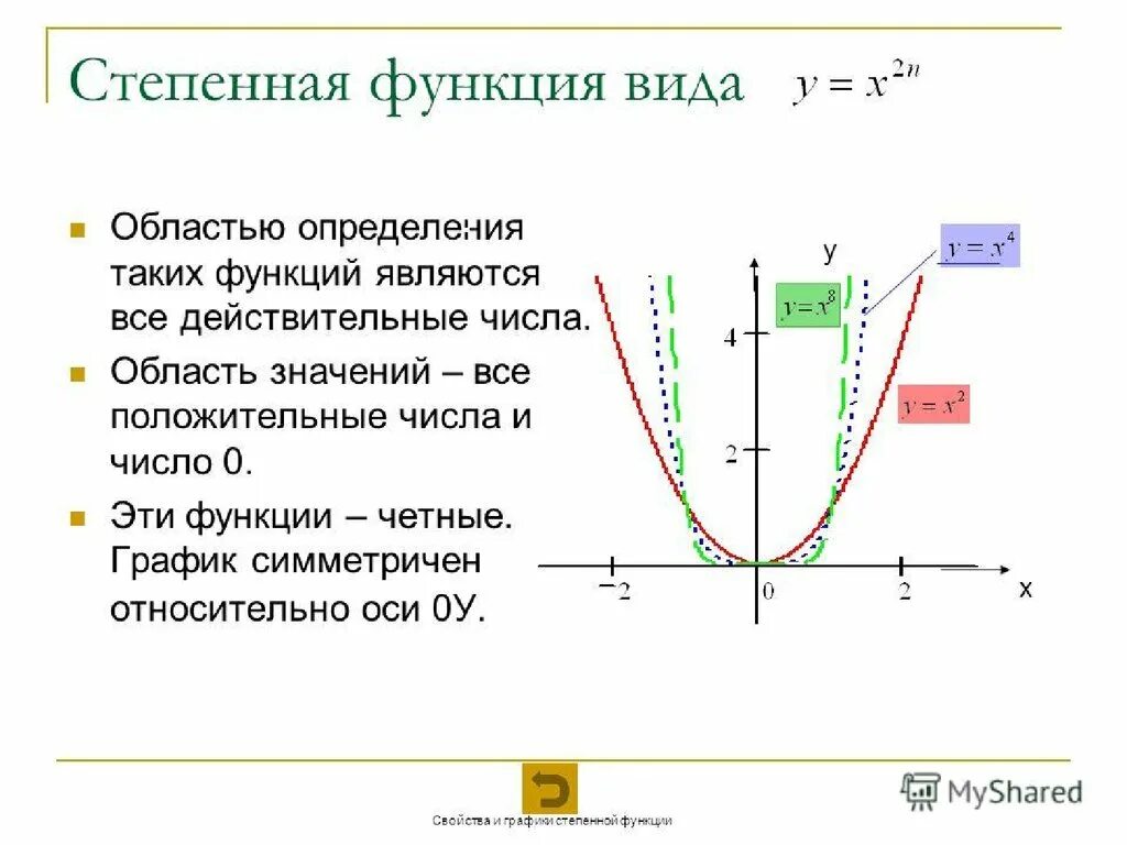 Коэффициенты степенной функции. Графики степенной функции y x 2n. Понятие степенной функции ее свойства и график. Степенная функция,ее св-ва и график.. Степенная функция ее свойства и график.