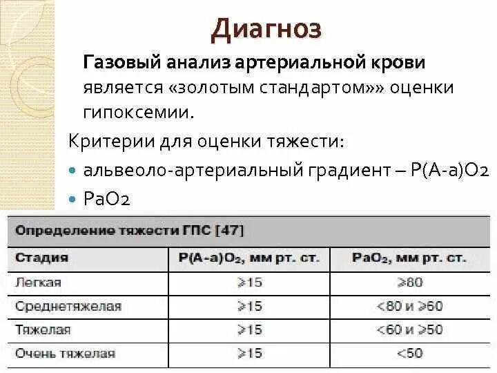 Анализ газов артериальной крови. ГАЗЫ артериальной крови анализ. Газовый состав артериальной крови. Исследование газового состава крови.