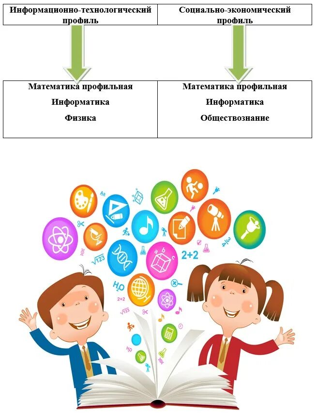 Положение об индивидуальном отборе в 10 класс. Индивидуальный отбор в 10 класс. индивидуальный отбор в 5 класс. 10 класс индивидуальный отбор картинки. картинка прием в 1 класс.