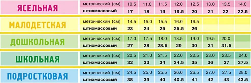 Соответствие детских