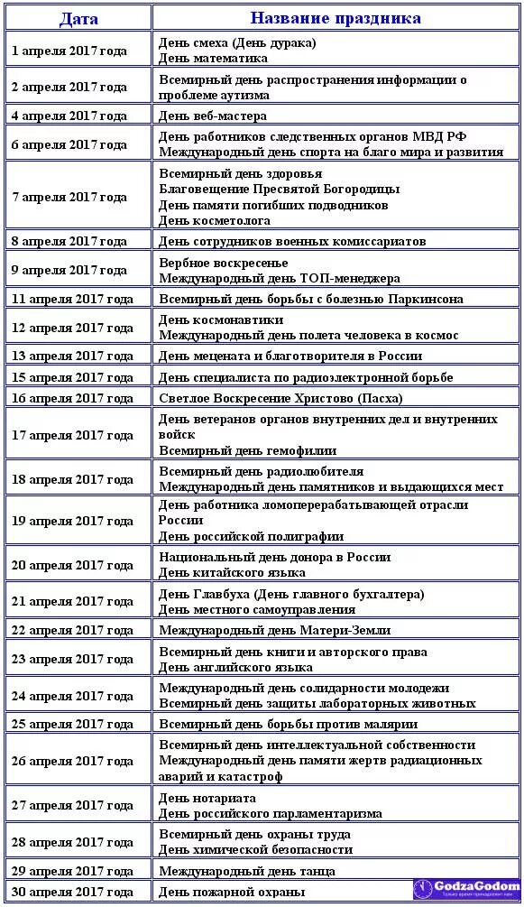 Календарь праздников на апрель месяц. Календарные праздники в мае. Даты. Праздники в апреле. Календарные праздники в апреле. Календарь праздников на апрель.