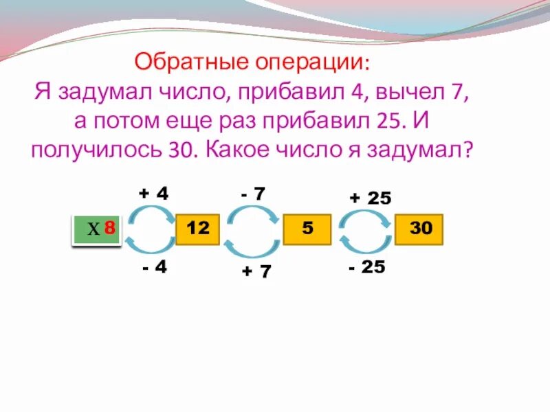 К трем прибавить 1 получится. Если из числа вычесть 1 получится. число и цифра 1 прибавить вычесть. я задумала число. как вычесть и прибавить 4 числа.