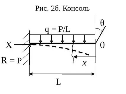 Упругий изгиб