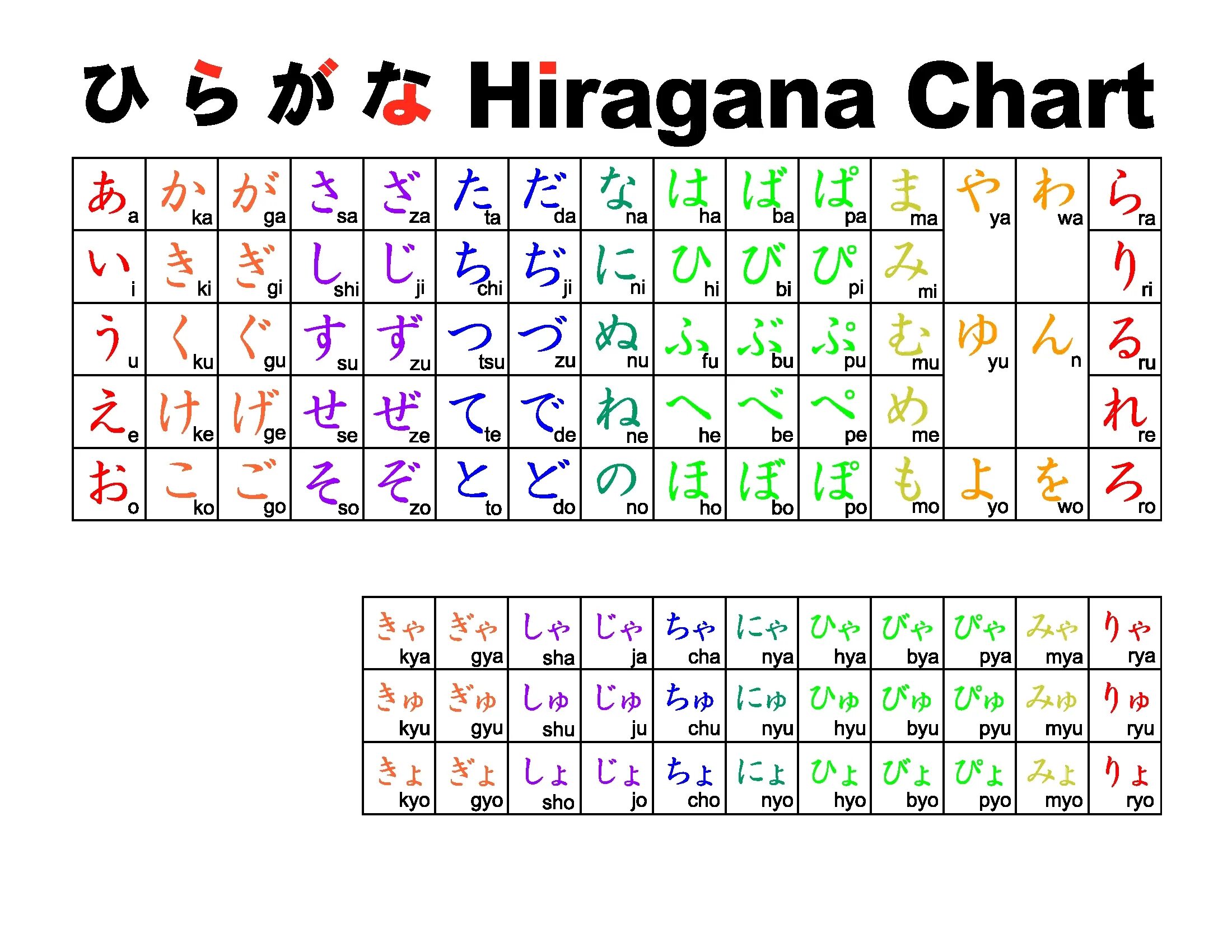 Hiragana Katakana таблица. Хирагана катакана Japanese Alphabet. Хирагана и катакана чарт. Кандзи и катакана. Игры на японском языке