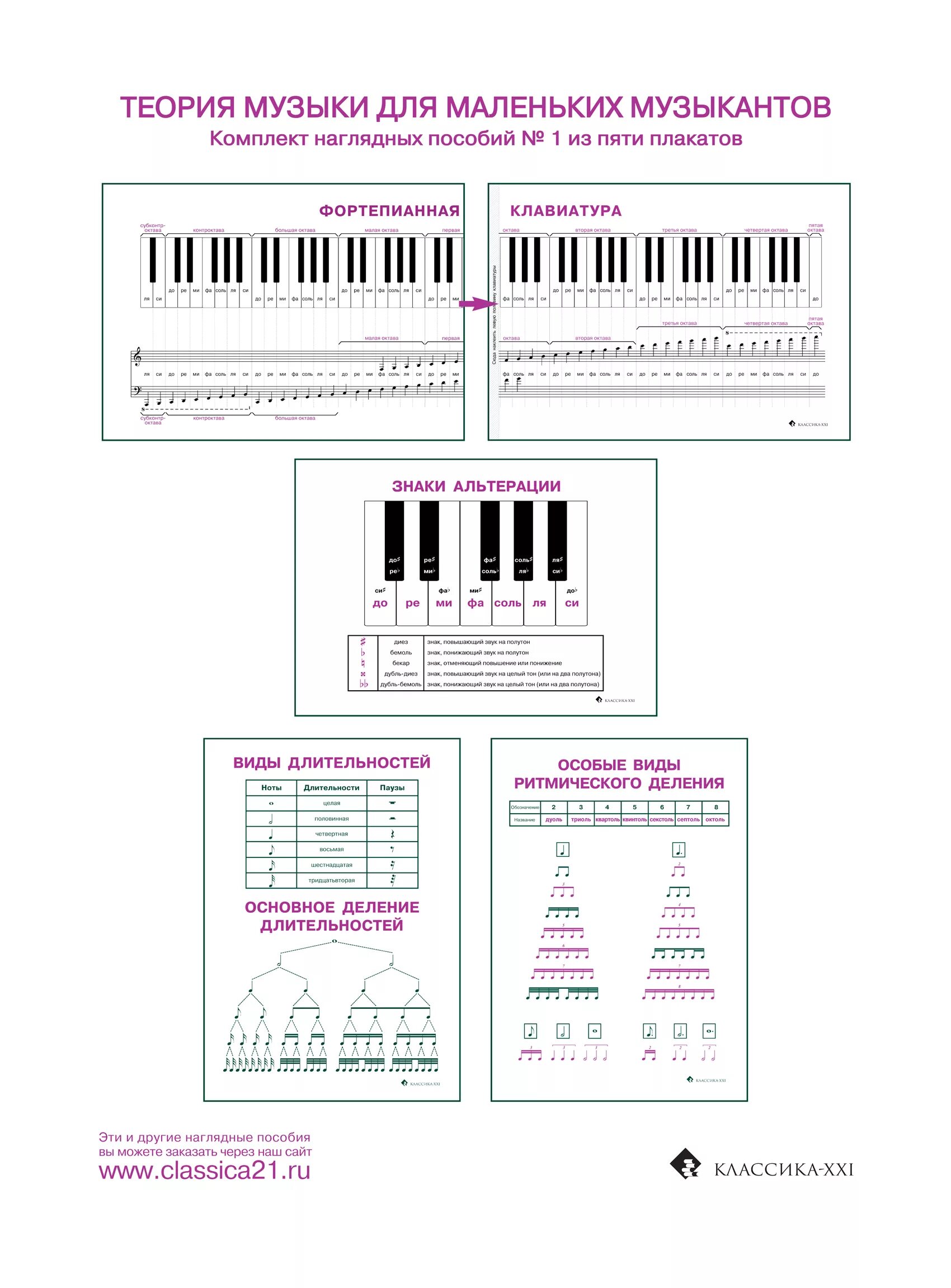 Музыкальная грамота уроки. Наглядные пособия для сольфеджио в ДМШ. Наглядные пособия для музыкальной школы по фортепиано. Плакаты для музыкальной школы. Наглядные пособия плакаты для музыкальной школы.