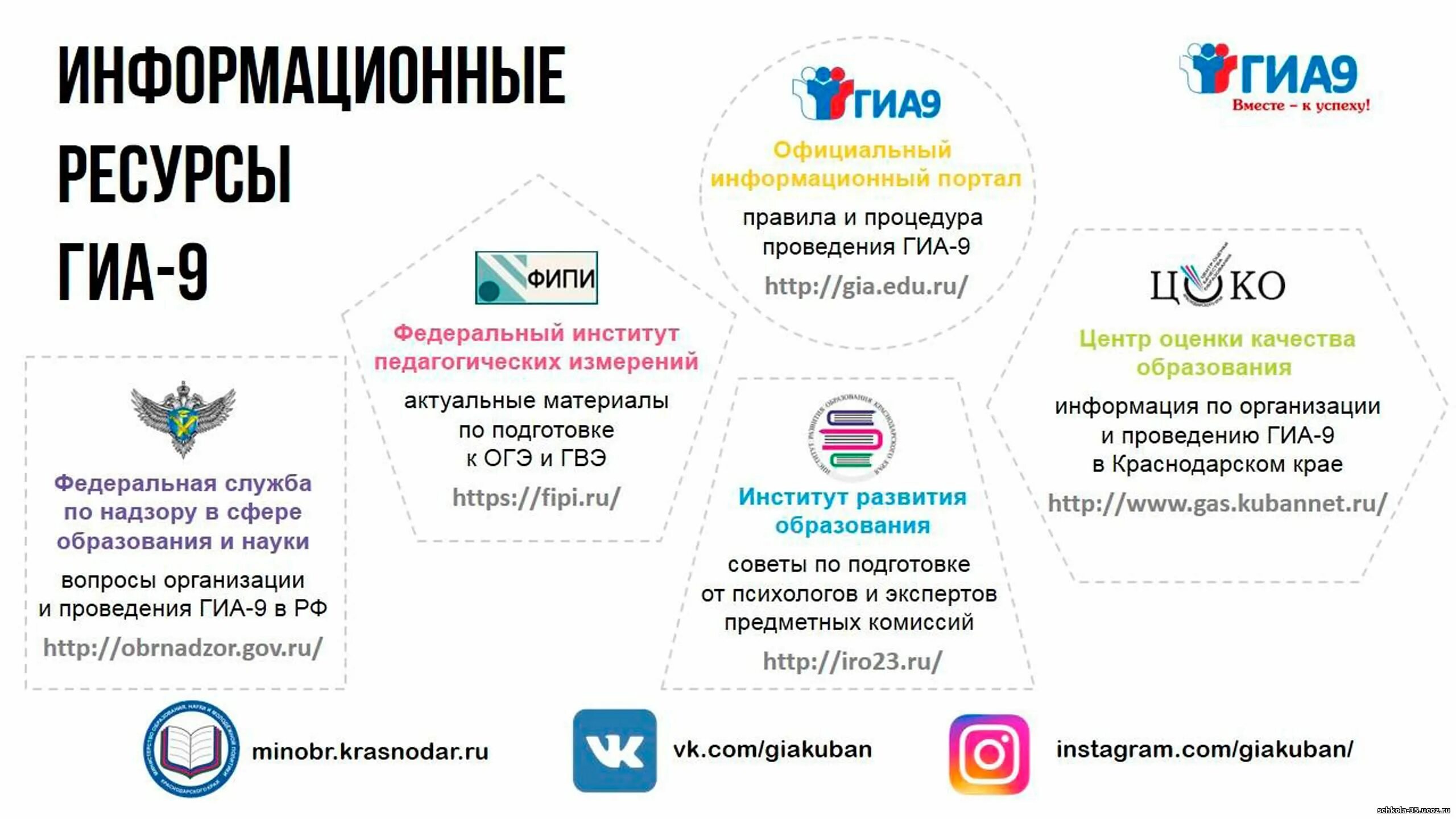 В какие дни егэ 2024. Информационные ресурсы ГИА. Информационные ресурсы ГИА 9. Плакаты ЕГЭ. Памятка для подготовки к ОГЭ.