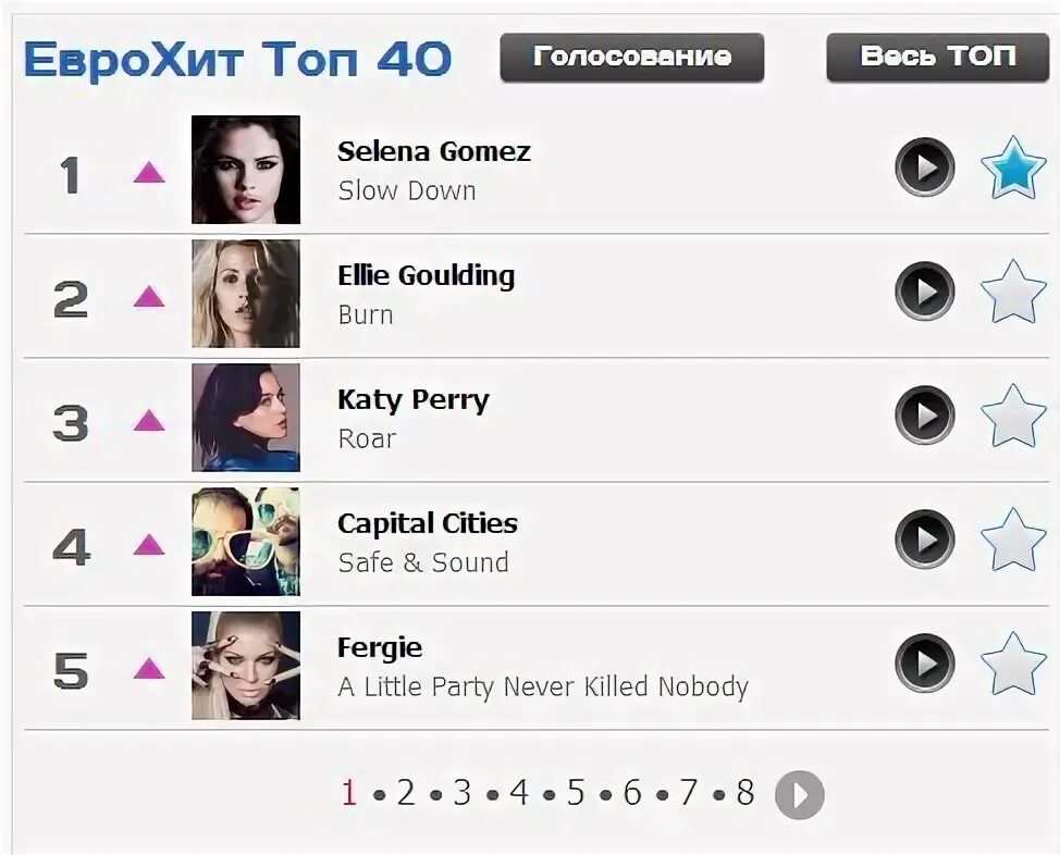 Топ чарт заставка. Топ чарт европа сегодня. Музыкальный чарт. Топ чарт европа. Топ чарт европа сегодня.