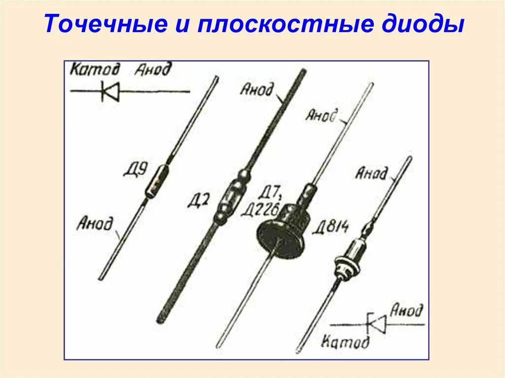 Как определить полярность диода