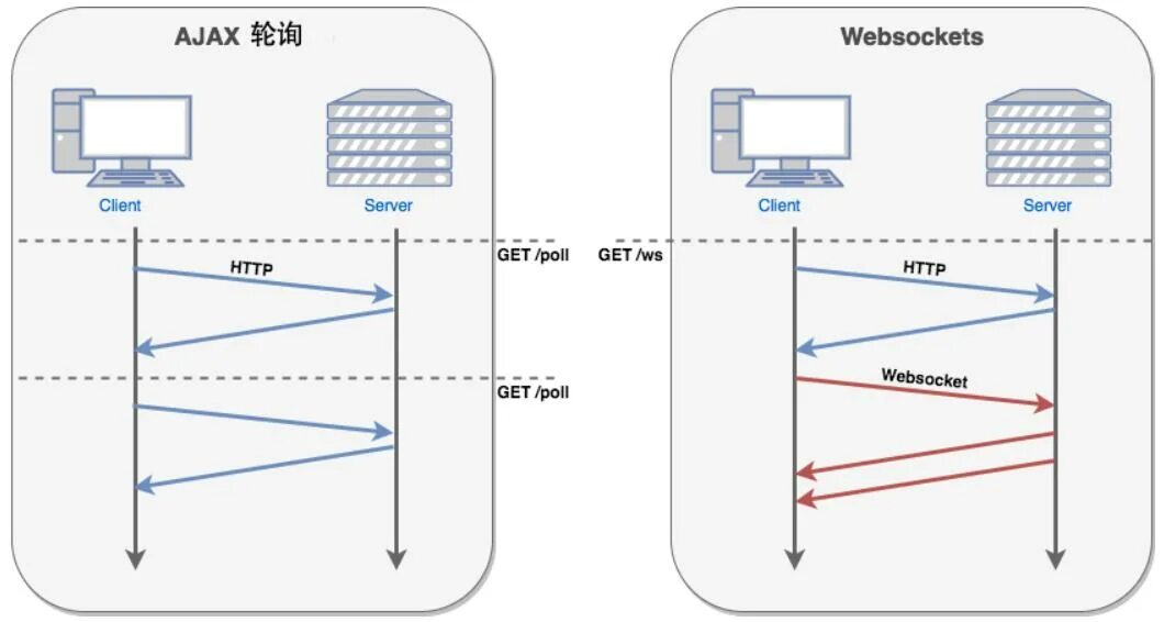 Websocket что это. Websocket протокол. websocket схема. web сокеты. web socket схема.