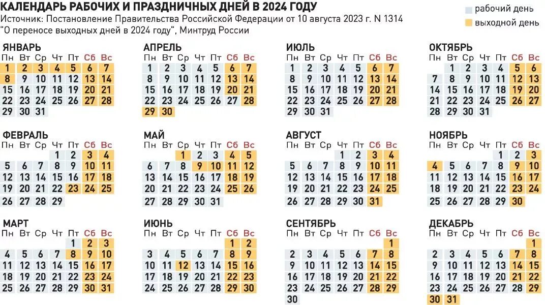 Какой сегодня праздник 8 апреля 2024. Выходные и праздничные дни в 2024 году в России. График выходных и праздничных дней на 2024 год. Календарь 2024 с праздниками и выходными. График праздничных дней на 2024 год в России.