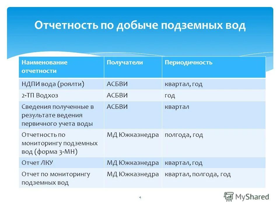 мониторинг подземных вод отчетность. мониторинг состояния недр. отчет по мониторингу подземных вод. мониторинг подземных вод отчетность. пример программы мониторинга подземных вод.