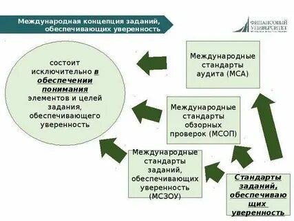 Аудит 2019