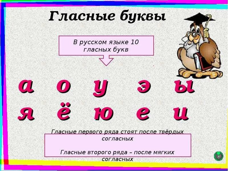 Буква 2 класс. Гласные первого и второго ряда в русском языке таблица. согласные первого ряда в русском языке. гласные первого и второго ряда в русском языке 1 класс. гласные первого ряда в русском языке 2.