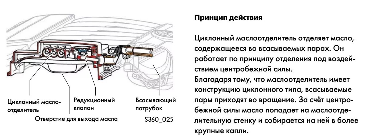 Схема работы клапана вентиляции картерных газов Доработка системы вентиляции картера. Lada Калина Спорт, 1,6 л, 2012 года тюни