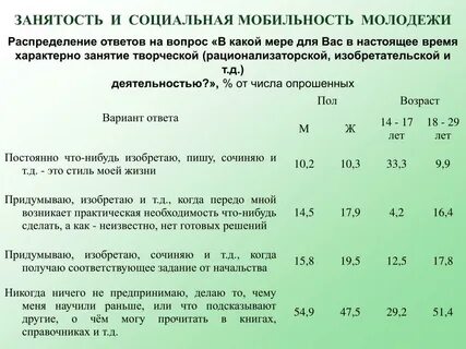 Высокий уровень мобильности молодежи пример