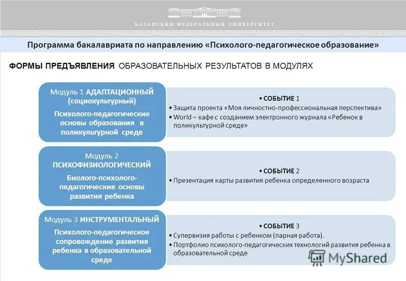 Программа бакалавра. Формы предъявления результатов. программа бакалавриата. 44.03.02 психолого-педагогическое образование. виды аккредитации образовательных программ бакалавриата.