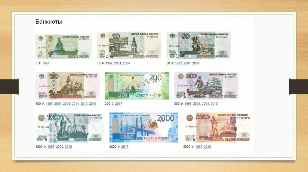 Код рубля 643. Код валюты российский рубль. Купюры 810 кода. 810 русский. Коды валют 810.