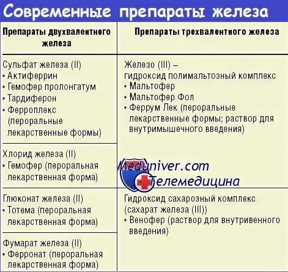 Как правильно принимать препараты железа. Препараты двухвалентного железа для детей. современные препараты железа. пероральные препараты железа. пероральные препараты двухвалентного железа.